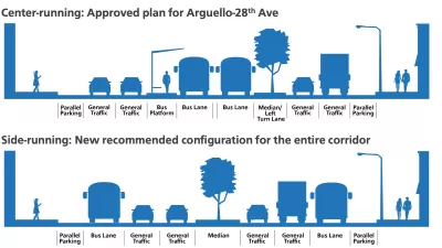 A cross section of a street, showing where car lanes and parking would be positioned relative to a bus only lane and sidewalks.