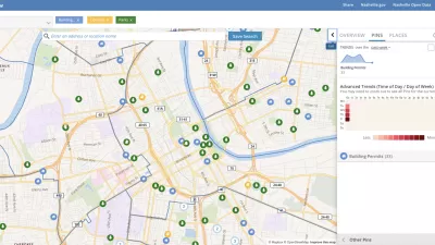 City Data Platform