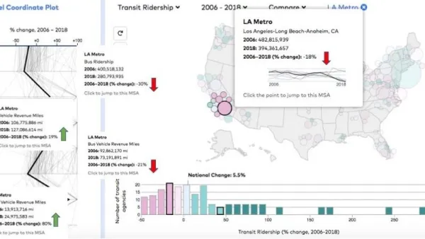 Public Transit 