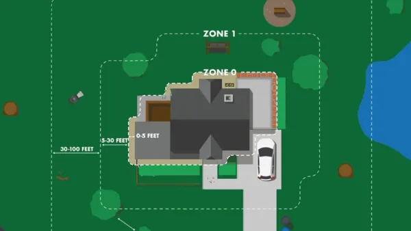 A diagram of various zones around a house, with zone zero at 0-5 feet away, zone one at 5-30 feet and zone two at 30-100 feet
