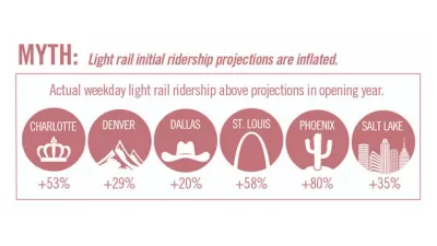 Image of an infographic: The Truth About Transit