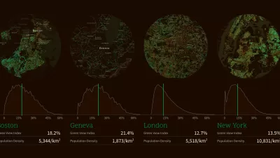 Urban Forests