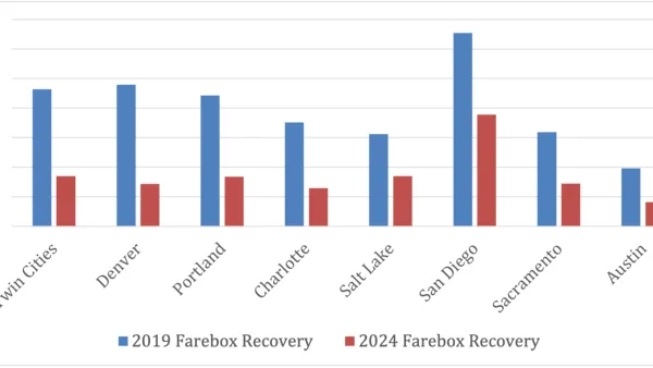 A bar chart