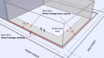 Milwaukee Ground Floor Urban Design