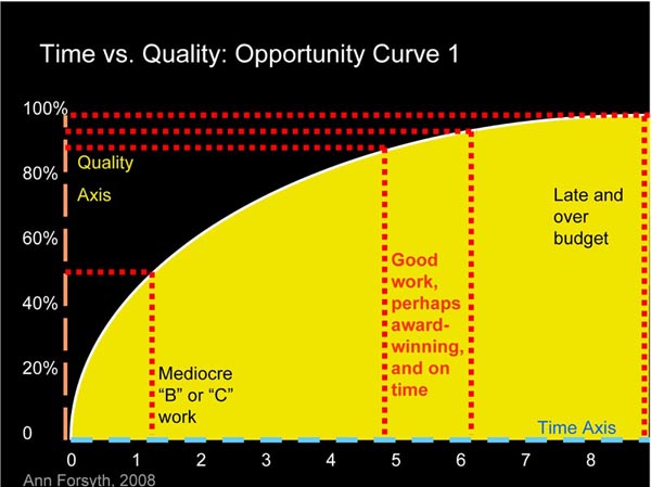 Opportunity Curve 1