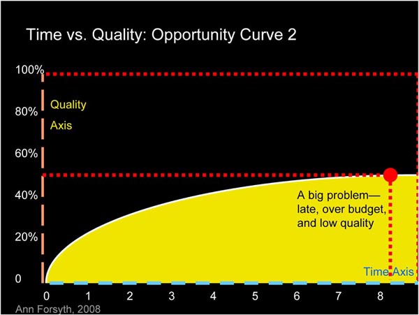 Opportunity Curve 2