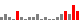 Sparkline bar
