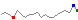 Sparkline line