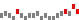 Sparkline mark