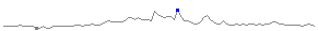 Sparkline Sparkline