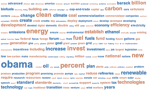 Barack Obama on Energy & Environment