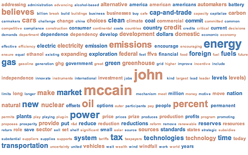 John McCain on Energy