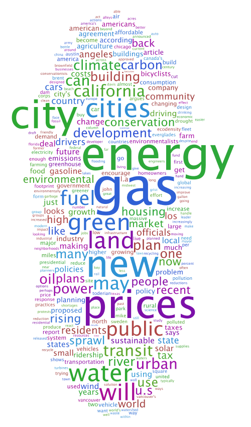 Wordcloud of Planetizen news on environment and energy