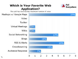 Example of a PollAnywhere poll used by sessions attendees to vote on their favorite technology
